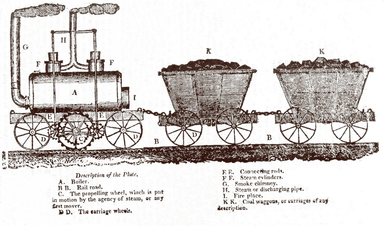 قاطرة Blenkinsop's Rack ، c. 1814 (نقش) بواسطة مدرسة اللغة الإنجليزية