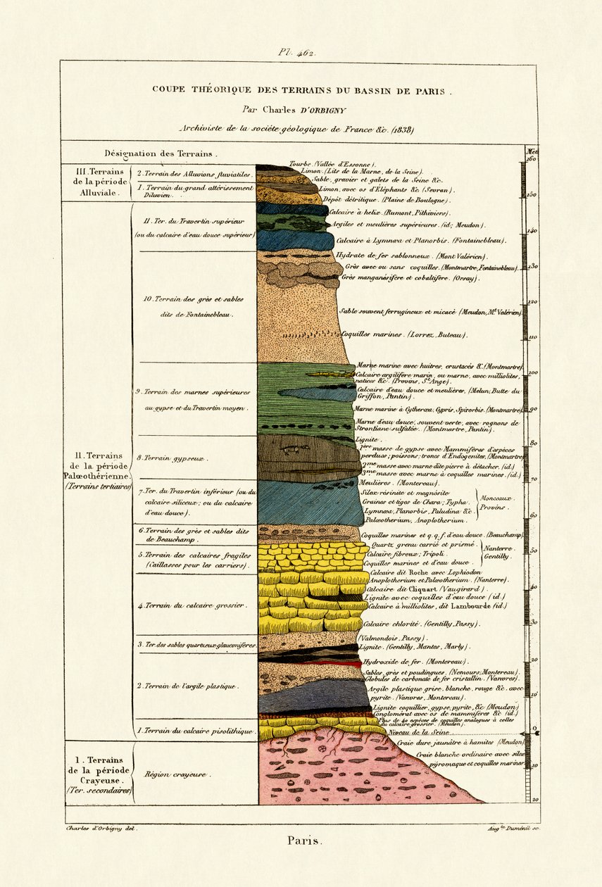 الجيولوجيا ، 1833-1839 بواسطة المدرسة الفرنسية
