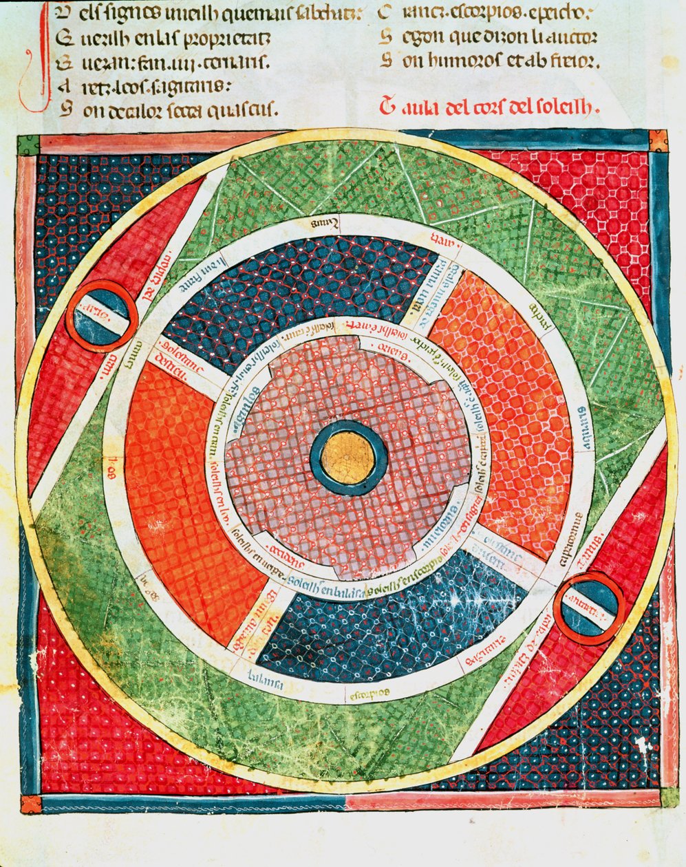 Fol.38v حركات الشمس بواسطة Matfre Ermengaut