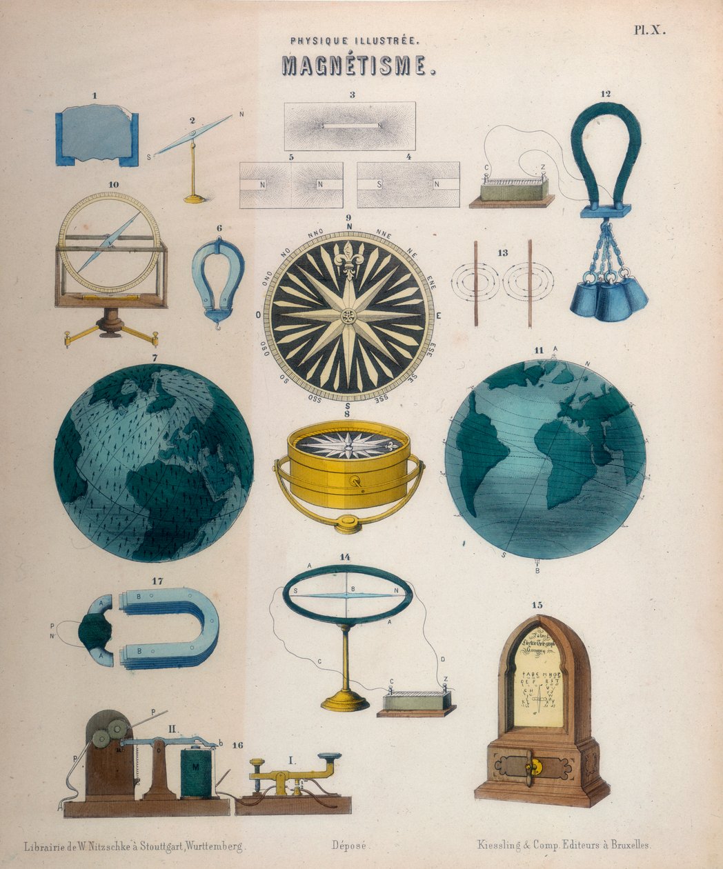 المغناطيسية ، c1850 بواسطة غير معروف